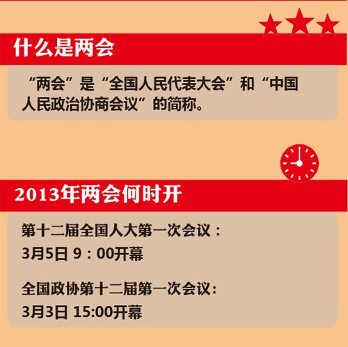 觀圖知兩會：“2013兩會”三大看點