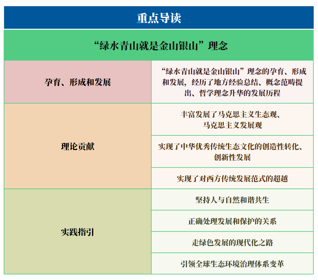 思维导图：“绿水青山就是金山银山”理念