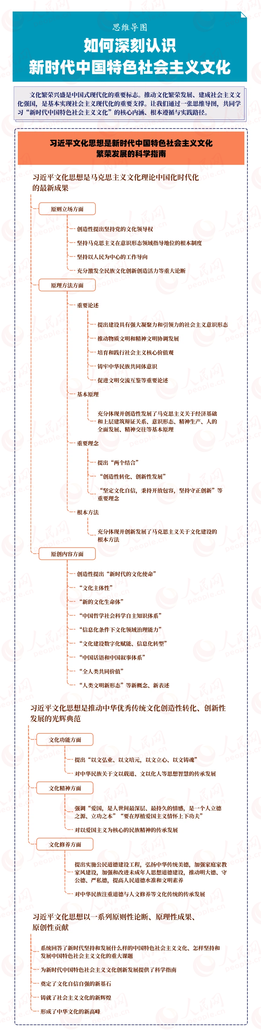 【思维导图】如何深刻认识新时代中国特色社会主义文化