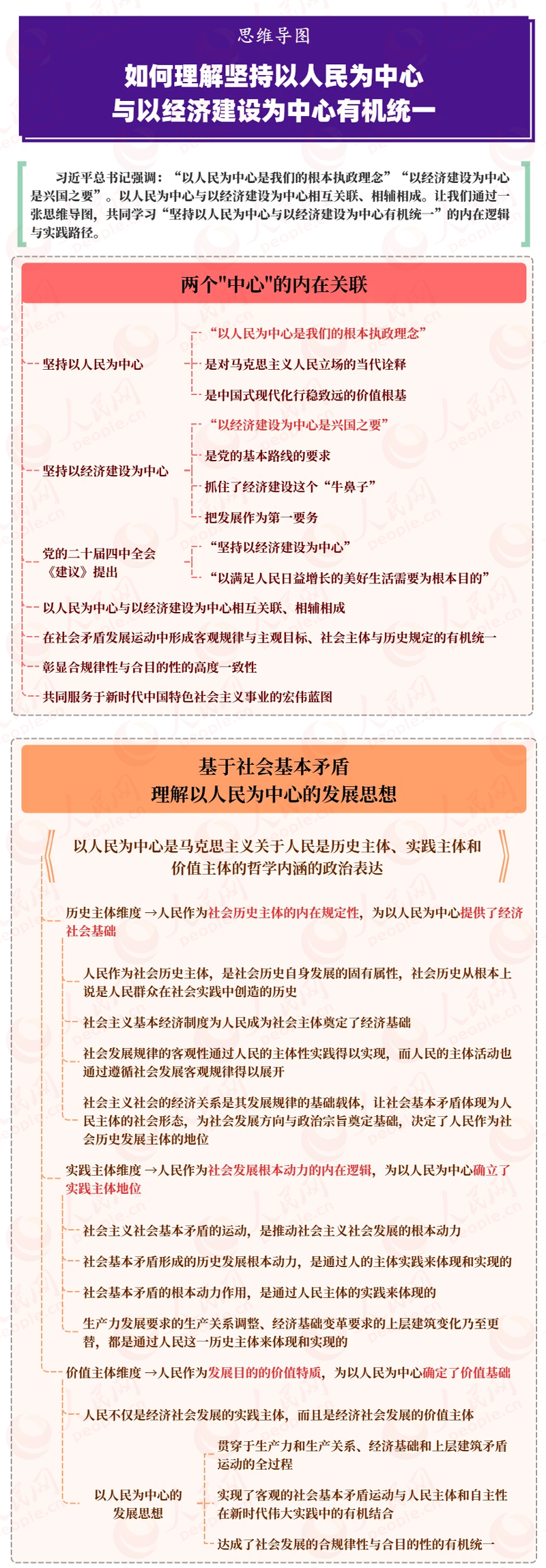 【思维导图】如何理解坚持以人民为中心与以经济建设为中心有机统一
