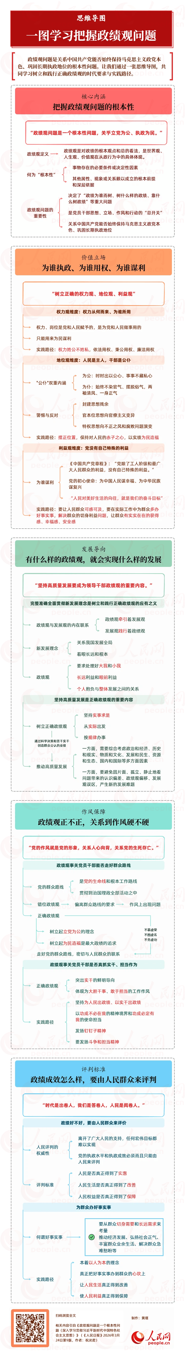 【思维导图】一图学习把握政绩观问题