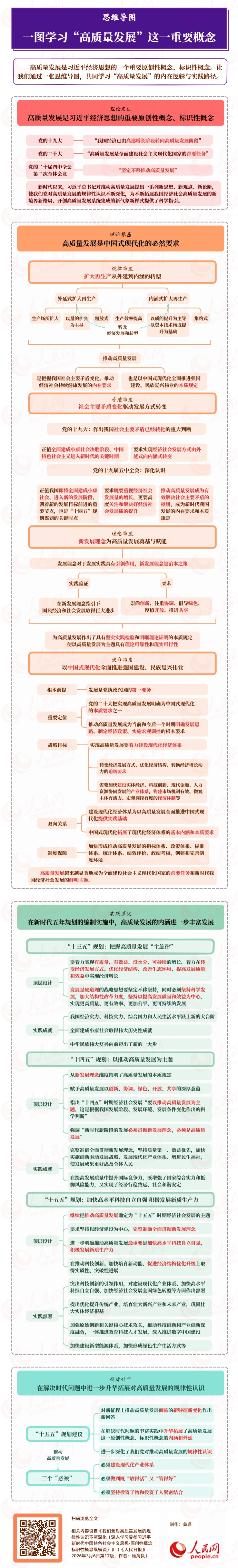 【思维导图】一图学习“高质量发展”这一重要概念